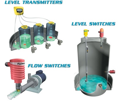 Flowline Level Transmitters, Level Switches, and Flow Switches