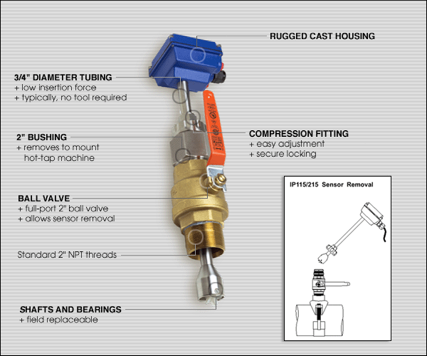 Seametrics IP 115/215